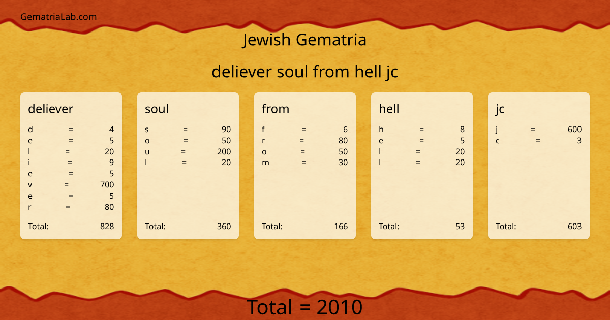 deliever soul from hell jc in jewish Gematria